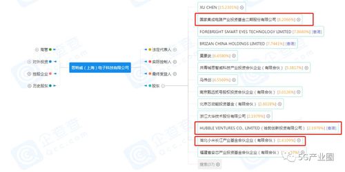 大基金、華為、小米聯(lián)手注資，芯片公司迎來(lái)新發(fā)展機(jī)遇