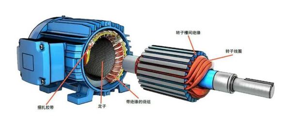 電氣電機制造核心產品概覽 從傳統電機制造到現代電動機創新